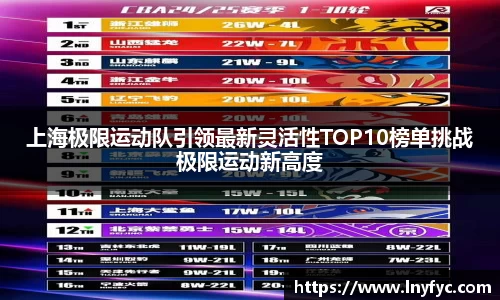 上海极限运动队引领最新灵活性TOP10榜单挑战极限运动新高度
