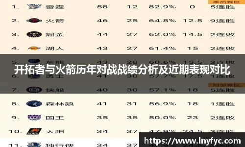 开拓者与火箭历年对战战绩分析及近期表现对比