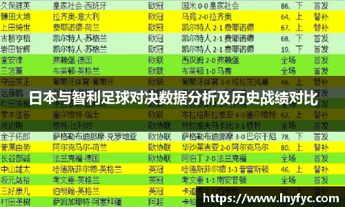 日本与智利足球对决数据分析及历史战绩对比