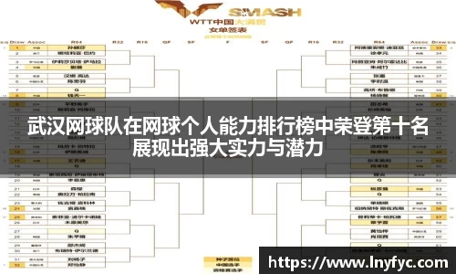 武汉网球队在网球个人能力排行榜中荣登第十名展现出强大实力与潜力